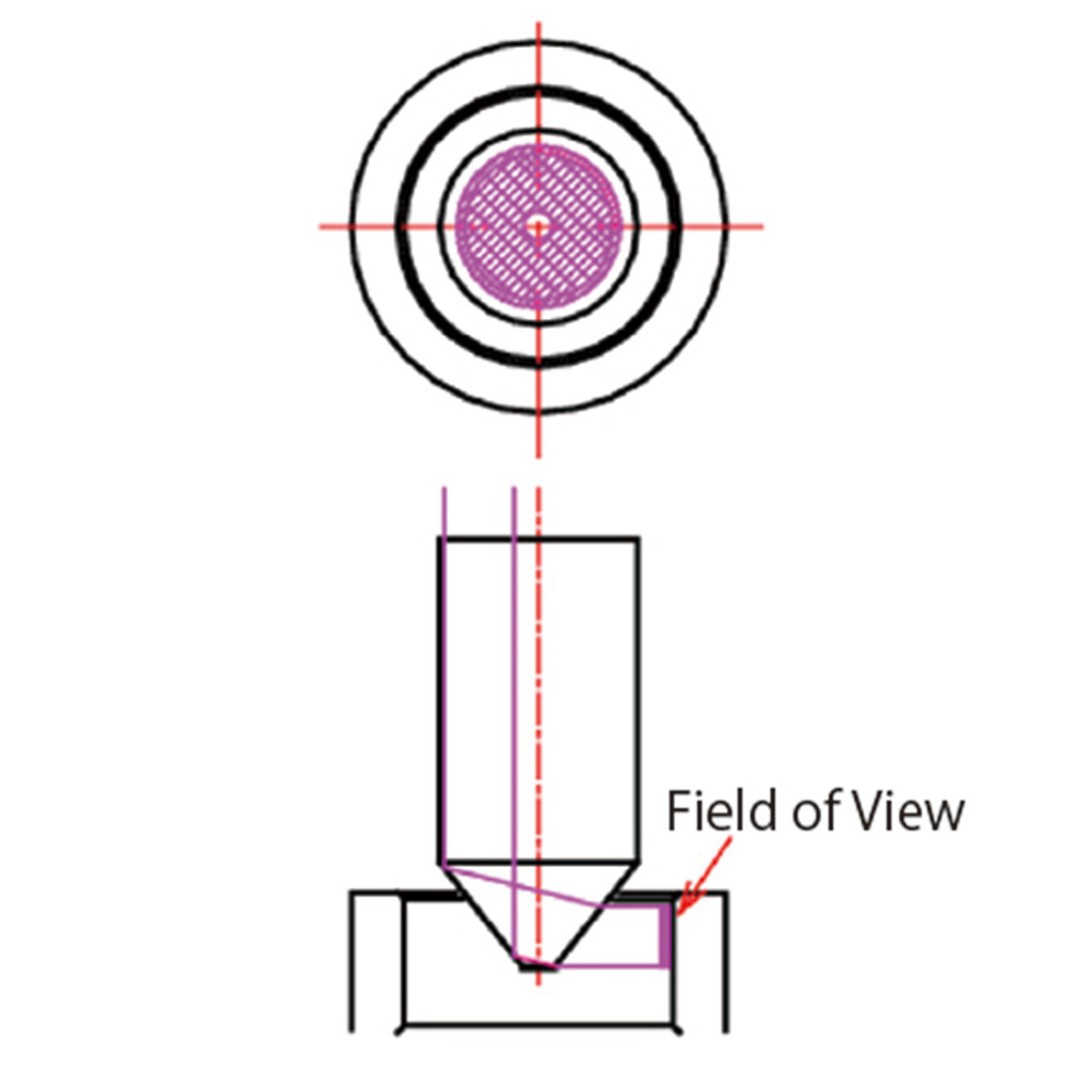 CONE CHROVIT